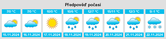 Výhled počasí pro místo Zaprešić na Slunečno.cz