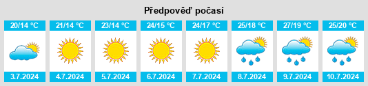 Výhled počasí pro místo Zabrišće na Slunečno.cz