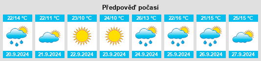 Výhled počasí pro místo Vuka na Slunečno.cz