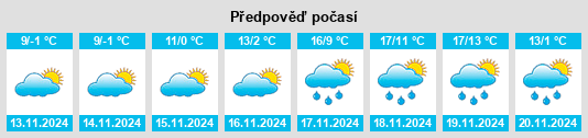 Výhled počasí pro místo Vrpolje na Slunečno.cz