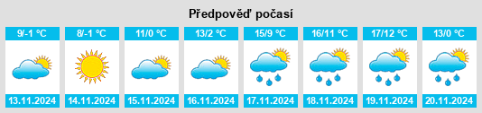 Výhled počasí pro místo Vrbova na Slunečno.cz