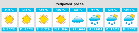 Výhled počasí pro místo Volosko na Slunečno.cz