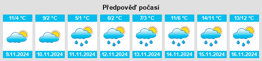 Výhled počasí pro místo Voljevac na Slunečno.cz