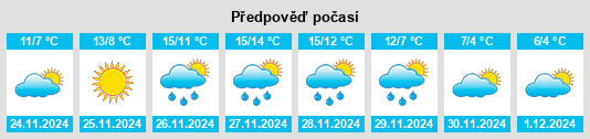 Výhled počasí pro místo Vodice na Slunečno.cz