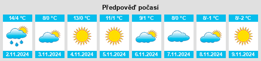 Výhled počasí pro místo Vlasenica na Slunečno.cz