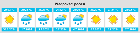 Výhled počasí pro místo Vitina na Slunečno.cz