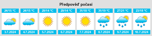Výhled počasí pro místo Vitez na Slunečno.cz