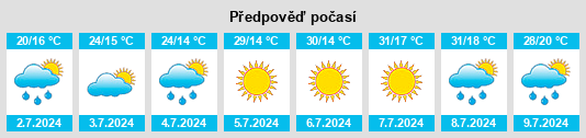 Výhled počasí pro místo Visoko na Slunečno.cz