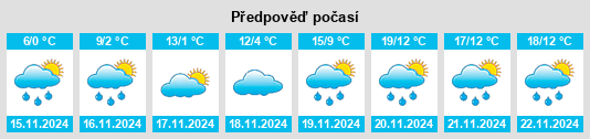 Výhled počasí pro místo Višnjićevo na Slunečno.cz