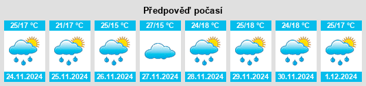 Výhled počasí pro místo Marombosa na Slunečno.cz