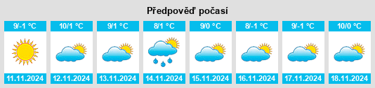 Výhled počasí pro místo Virje na Slunečno.cz