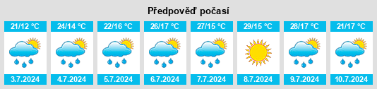 Výhled počasí pro místo Vinica na Slunečno.cz