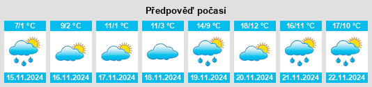 Výhled počasí pro místo Viljevo na Slunečno.cz