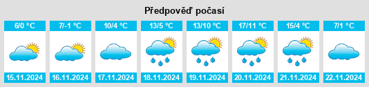 Výhled počasí pro místo Veternik na Slunečno.cz