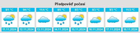 Výhled počasí pro místo Velika Obarska na Slunečno.cz