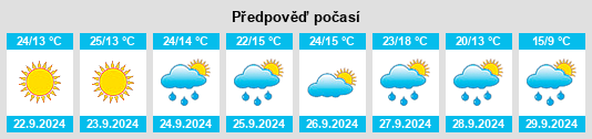 Výhled počasí pro místo Velika Kladuša na Slunečno.cz