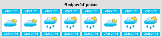 Výhled počasí pro místo Vela Luka na Slunečno.cz