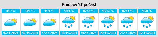 Výhled počasí pro místo Varoška Rijeka na Slunečno.cz