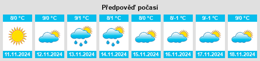 Výhled počasí pro místo Varaždinske Toplice na Slunečno.cz