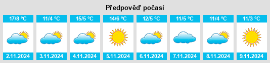 Výhled počasí pro místo Ustikolina na Slunečno.cz