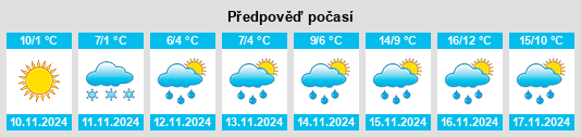 Výhled počasí pro místo Ugljevik na Slunečno.cz