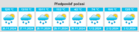 Výhled počasí pro místo Tuzla na Slunečno.cz