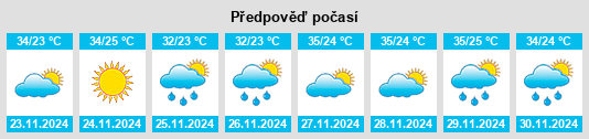 Výhled počasí pro místo Malinyi na Slunečno.cz