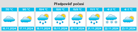 Výhled počasí pro místo Turnišče na Slunečno.cz