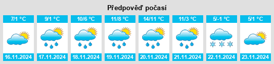 Výhled počasí pro místo Trška Gora na Slunečno.cz