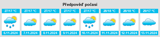 Výhled počasí pro místo Malangali na Slunečno.cz