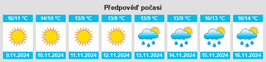 Výhled počasí pro místo Trilj na Slunečno.cz