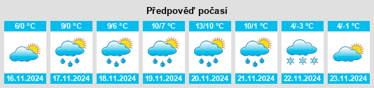 Výhled počasí pro místo Trbovlje na Slunečno.cz