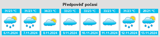 Výhled počasí pro místo Malampaka na Slunečno.cz