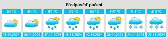 Výhled počasí pro místo Tolminski Lom na Slunečno.cz