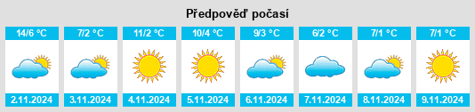 Výhled počasí pro místo Korenica na Slunečno.cz