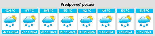 Výhled počasí pro místo Tabor na Slunečno.cz