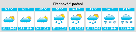 Výhled počasí pro místo Tabanović na Slunečno.cz