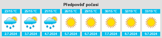 Výhled počasí pro místo Svodna na Slunečno.cz