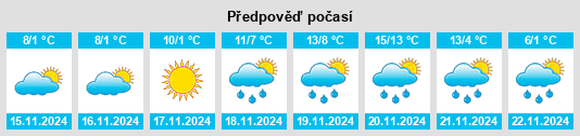 Výhled počasí pro místo Šumatac na Slunečno.cz