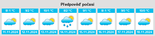 Výhled počasí pro místo Suhopolje na Slunečno.cz