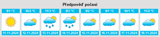 Výhled počasí pro místo Stupno na Slunečno.cz