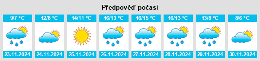 Výhled počasí pro místo Stari Grad na Slunečno.cz