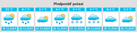 Výhled počasí pro místo Spodnje Hoče na Slunečno.cz