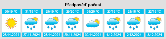 Výhled počasí pro místo Mahenge na Slunečno.cz