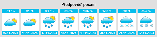 Výhled počasí pro místo Spodnja Besnica na Slunečno.cz