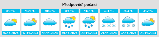 Výhled počasí pro místo Šoštanj na Slunečno.cz