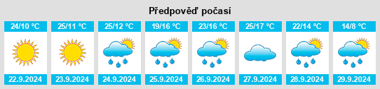 Výhled počasí pro místo Solina na Slunečno.cz