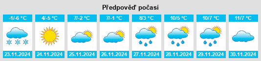 Výhled počasí pro místo Sokolac na Slunečno.cz