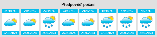 Výhled počasí pro místo Šmarca na Slunečno.cz