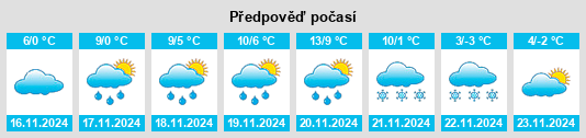 Výhled počasí pro místo Slovenska Bistrica na Slunečno.cz